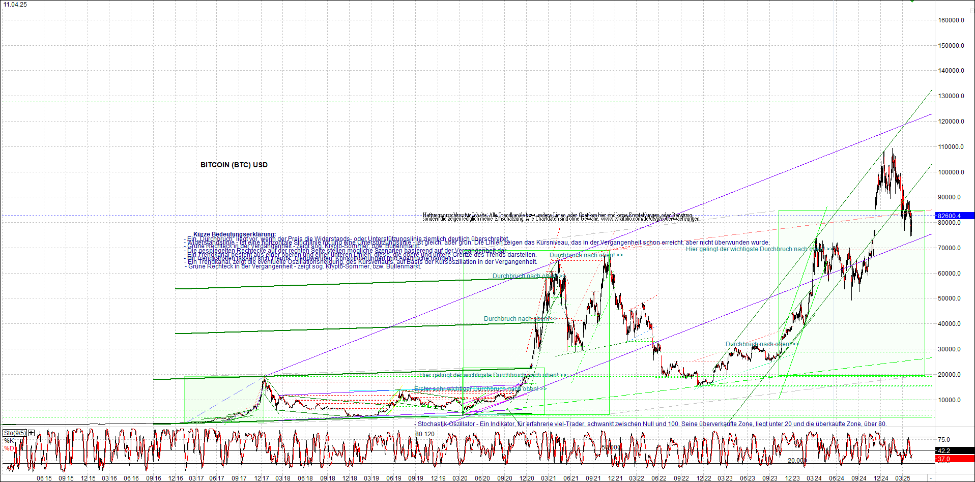 bitcoin_chart_heute_nachmittag.png