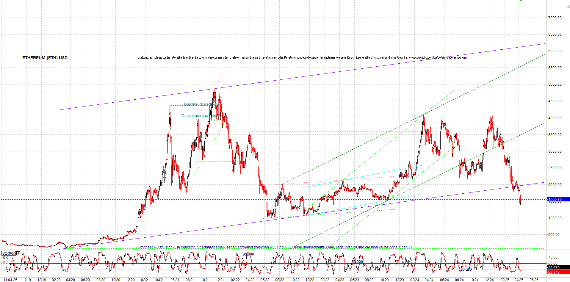 ethereum_chart_nachmittag.png