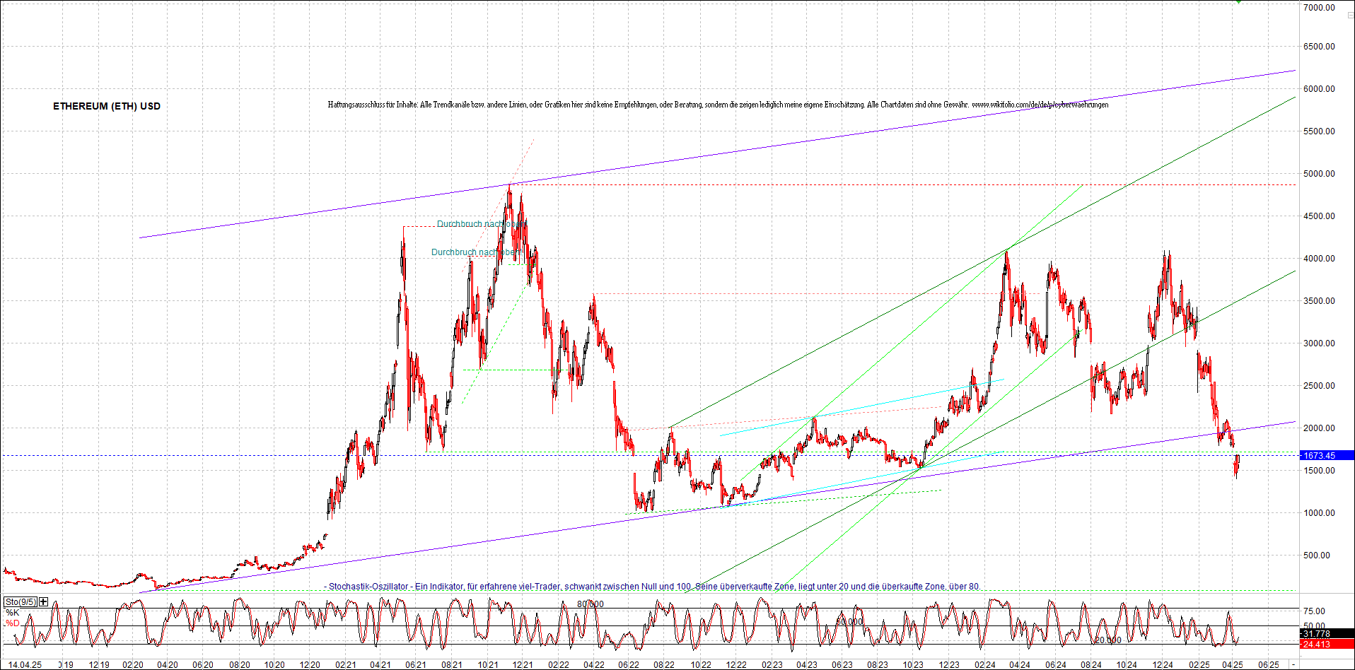 ethereum_chart_nachmittag.png