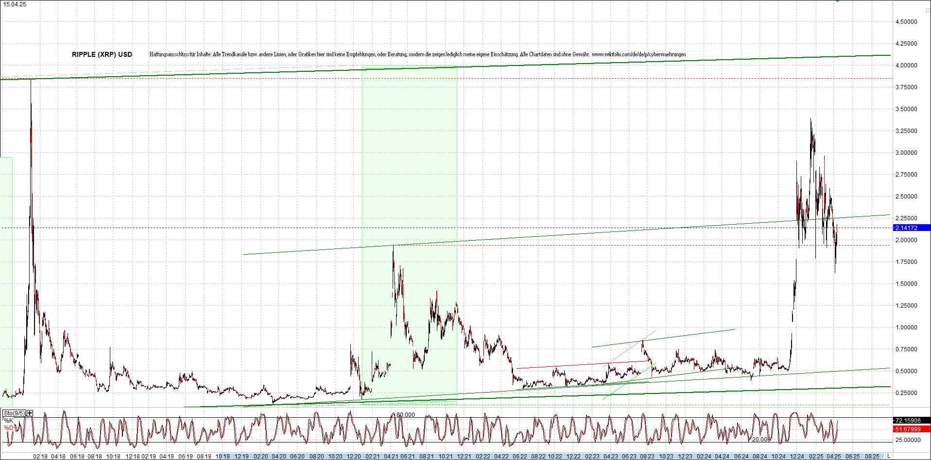 ripple_(xrp)_chart_heute_morgen.png