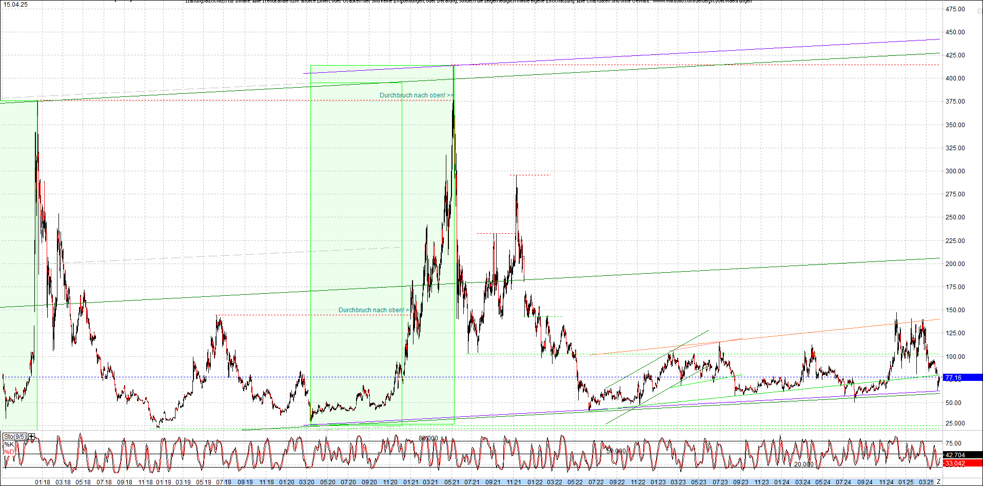 litecoin_(ltc)_chart_heute_morgen.png