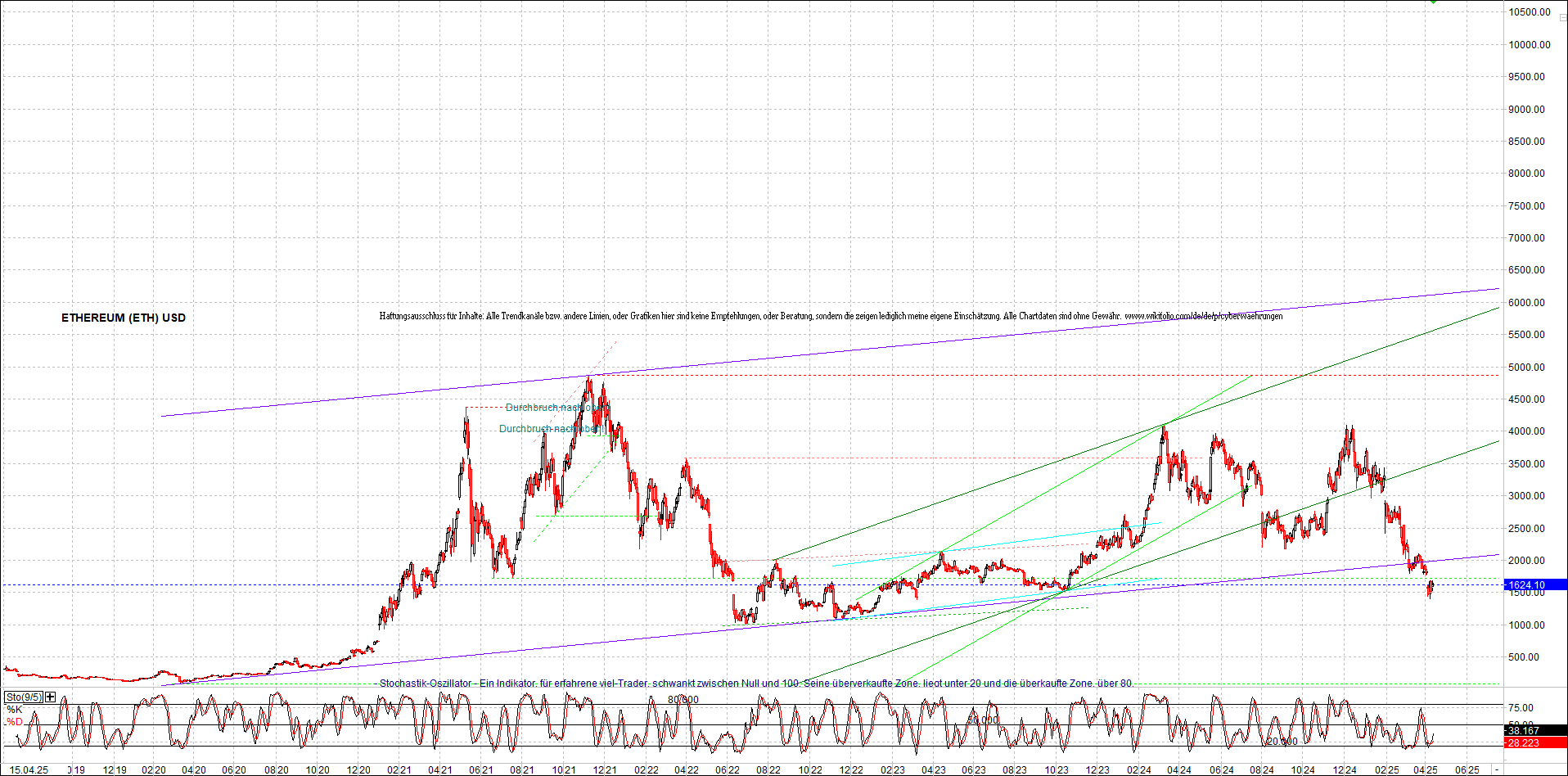 ethereum_chart_nachmittag.png