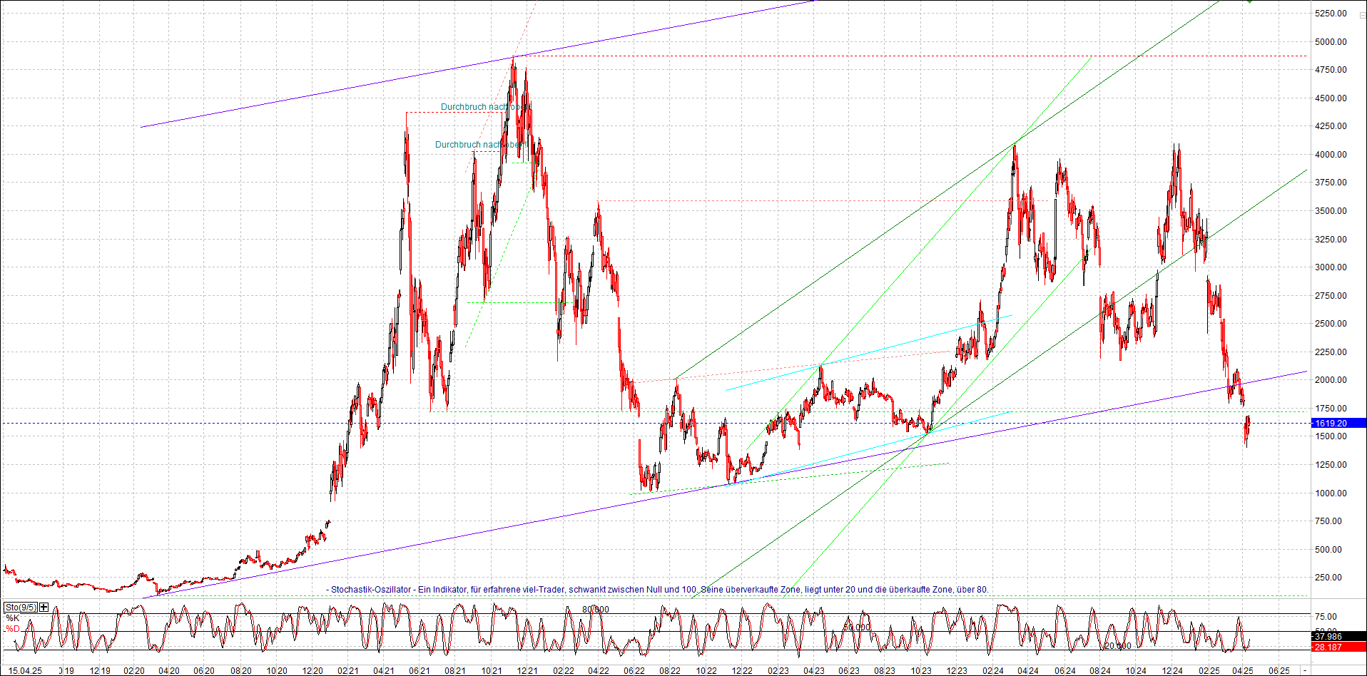 bitcoin_(btc)_chart_sehr_langfristig.png