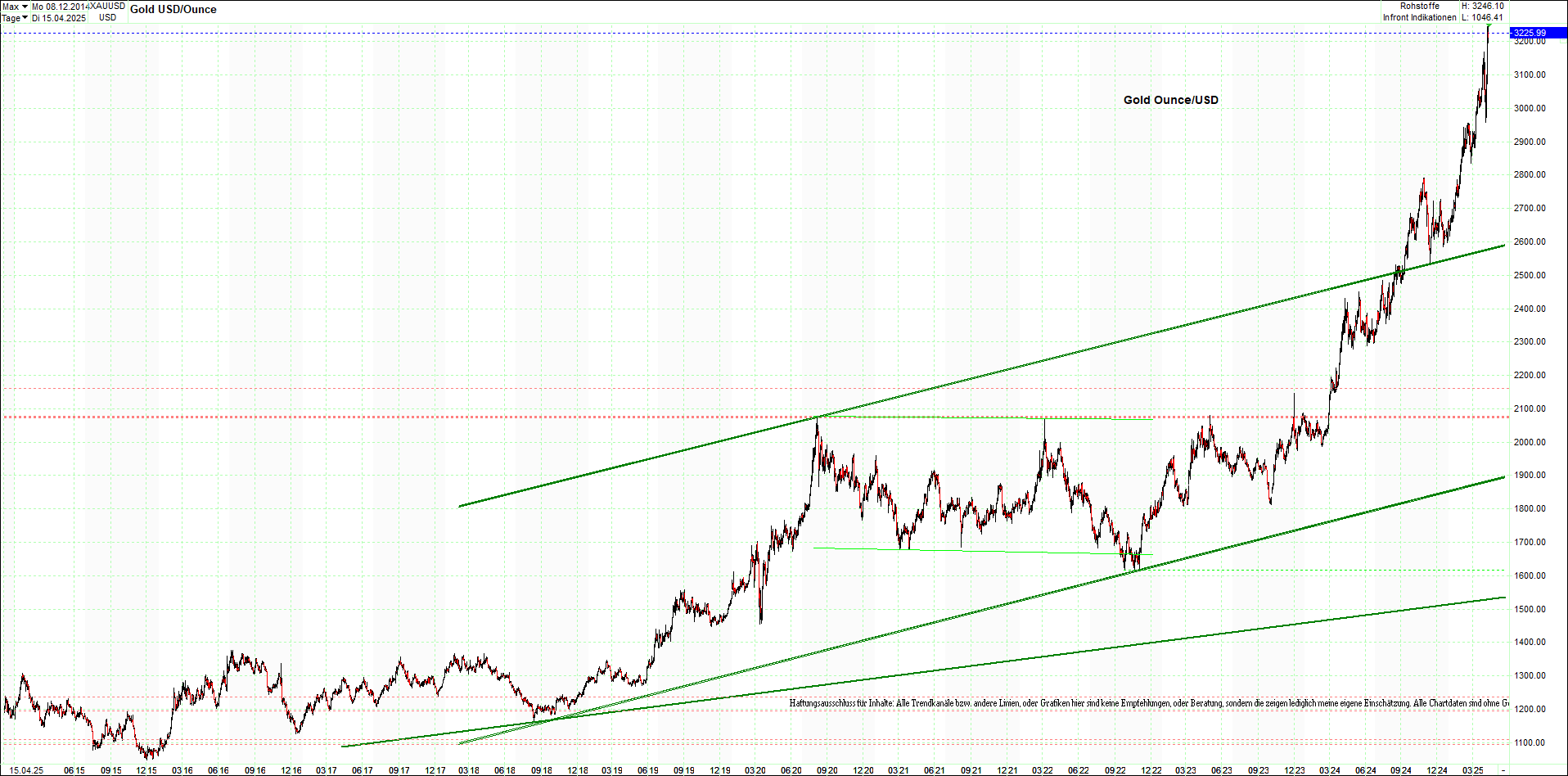 gold_chart_heute_mittag.png
