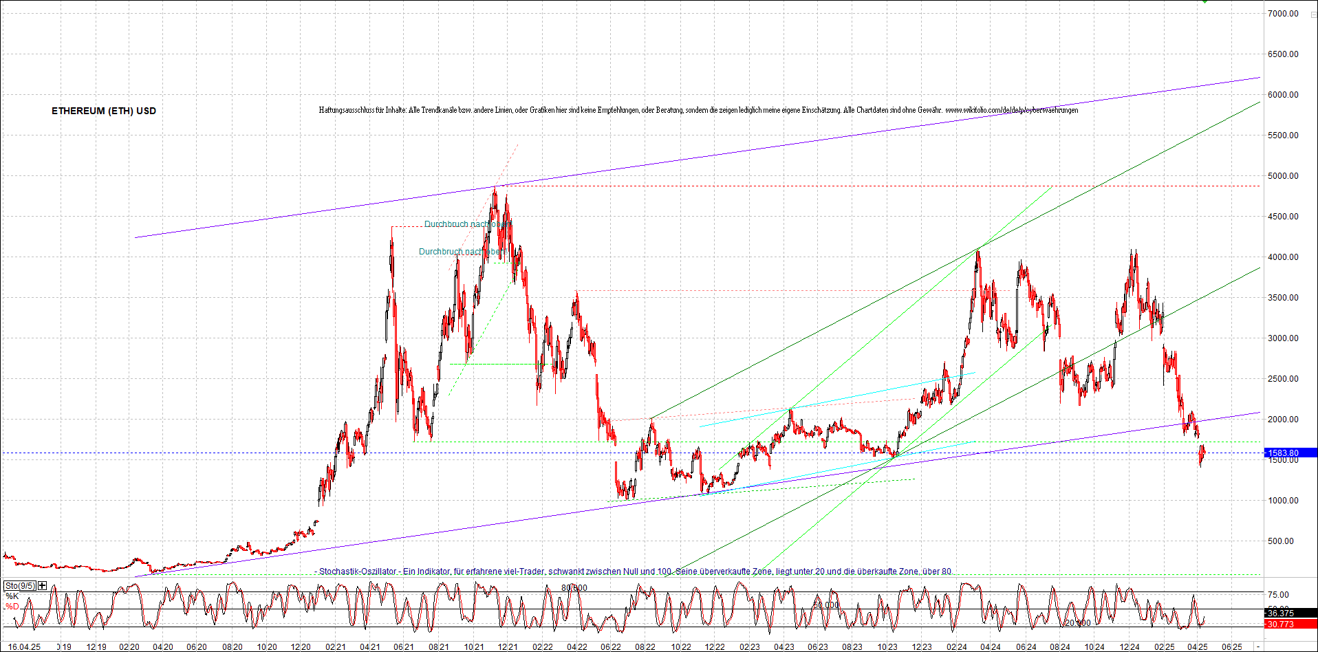 ethereum_chart_nachmittag.png