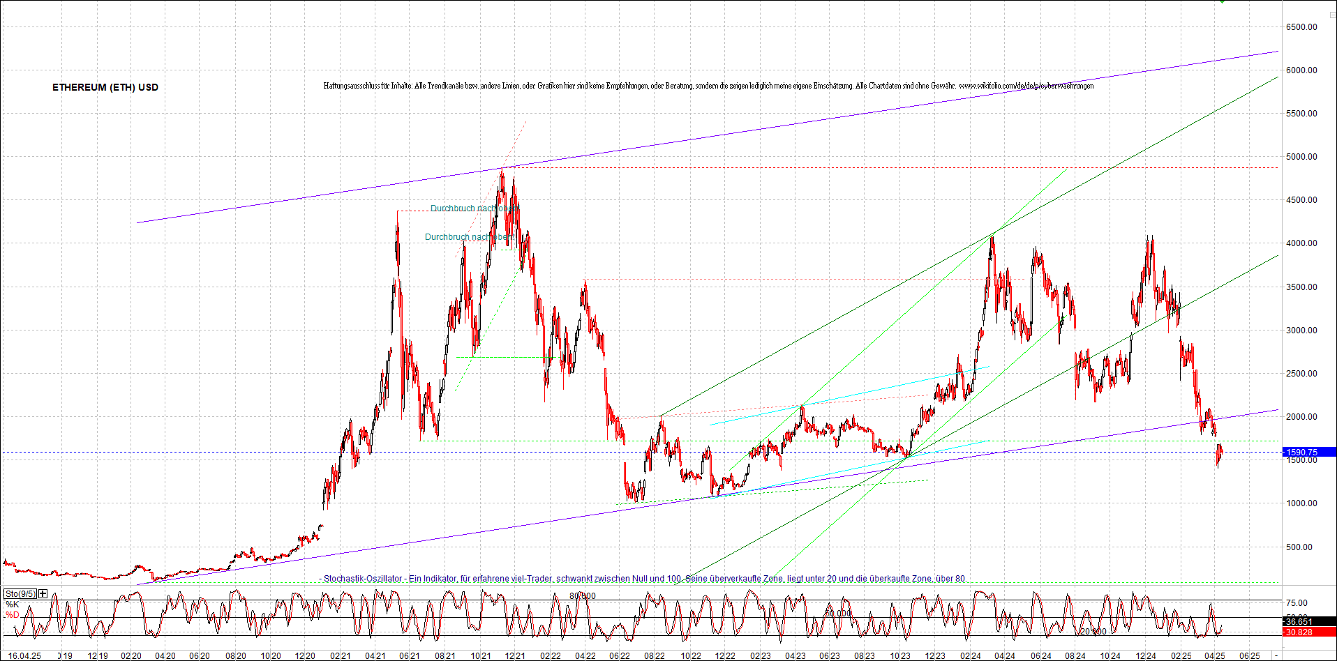 ethereum_chart_nachmittag.png