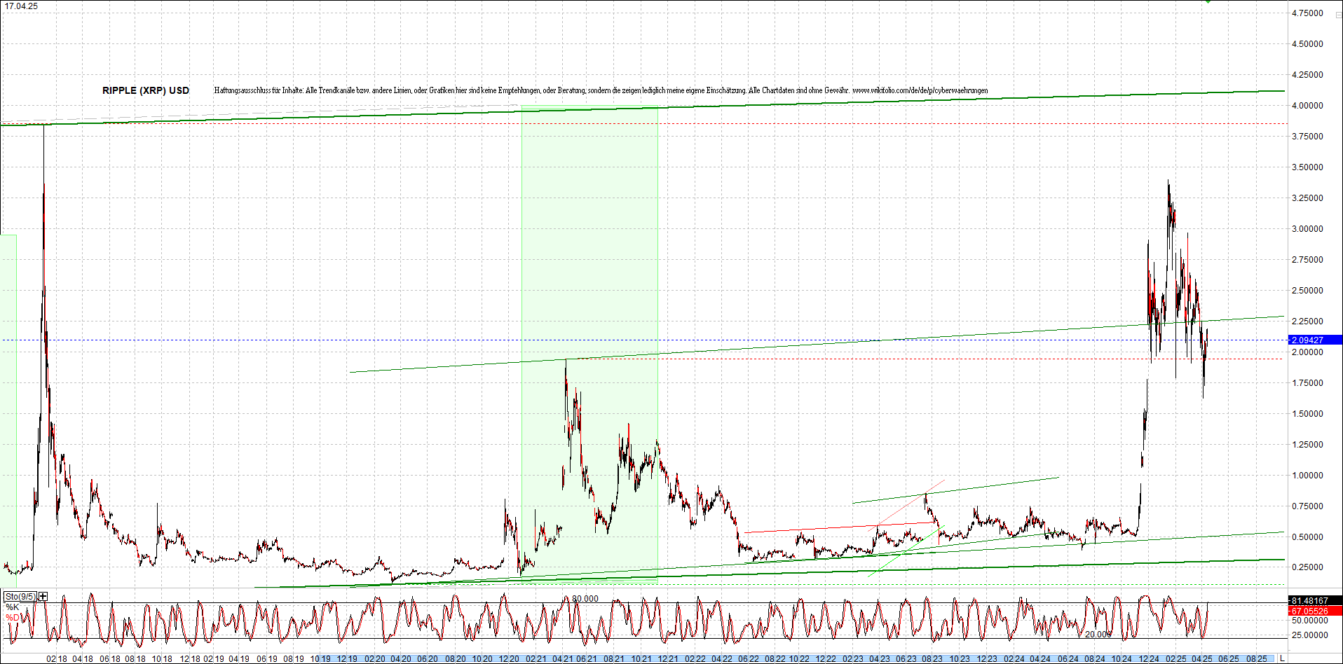 ripple_(xrp)_chart_heute_morgen.png