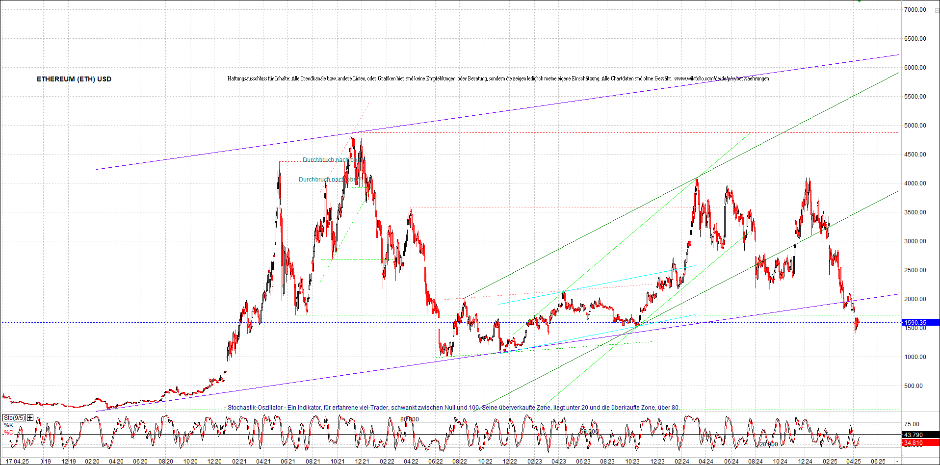 ethereum_chart_nachmittag.png
