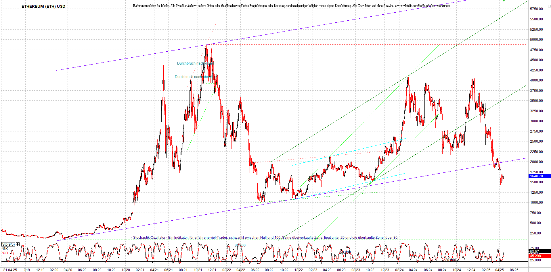 ethereum_chart_am_morgen.png