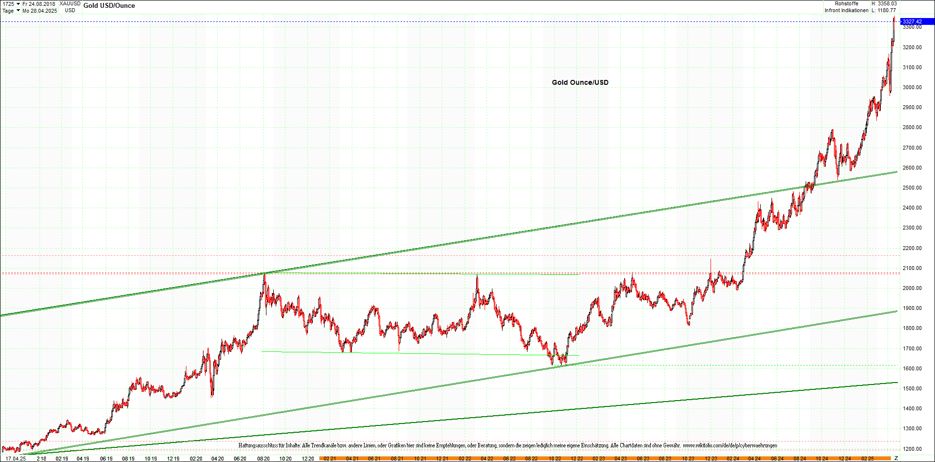 gold_chart_heute_mittag.png
