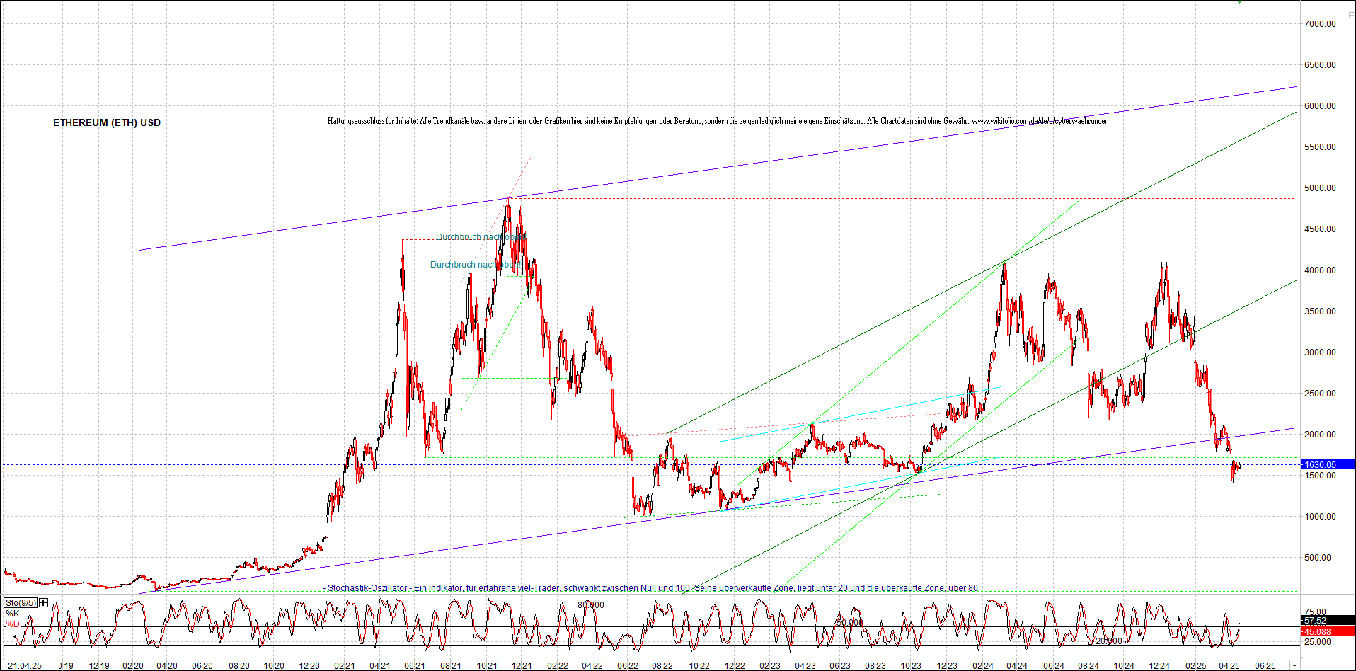 ethereum_chart_nachmittag.png