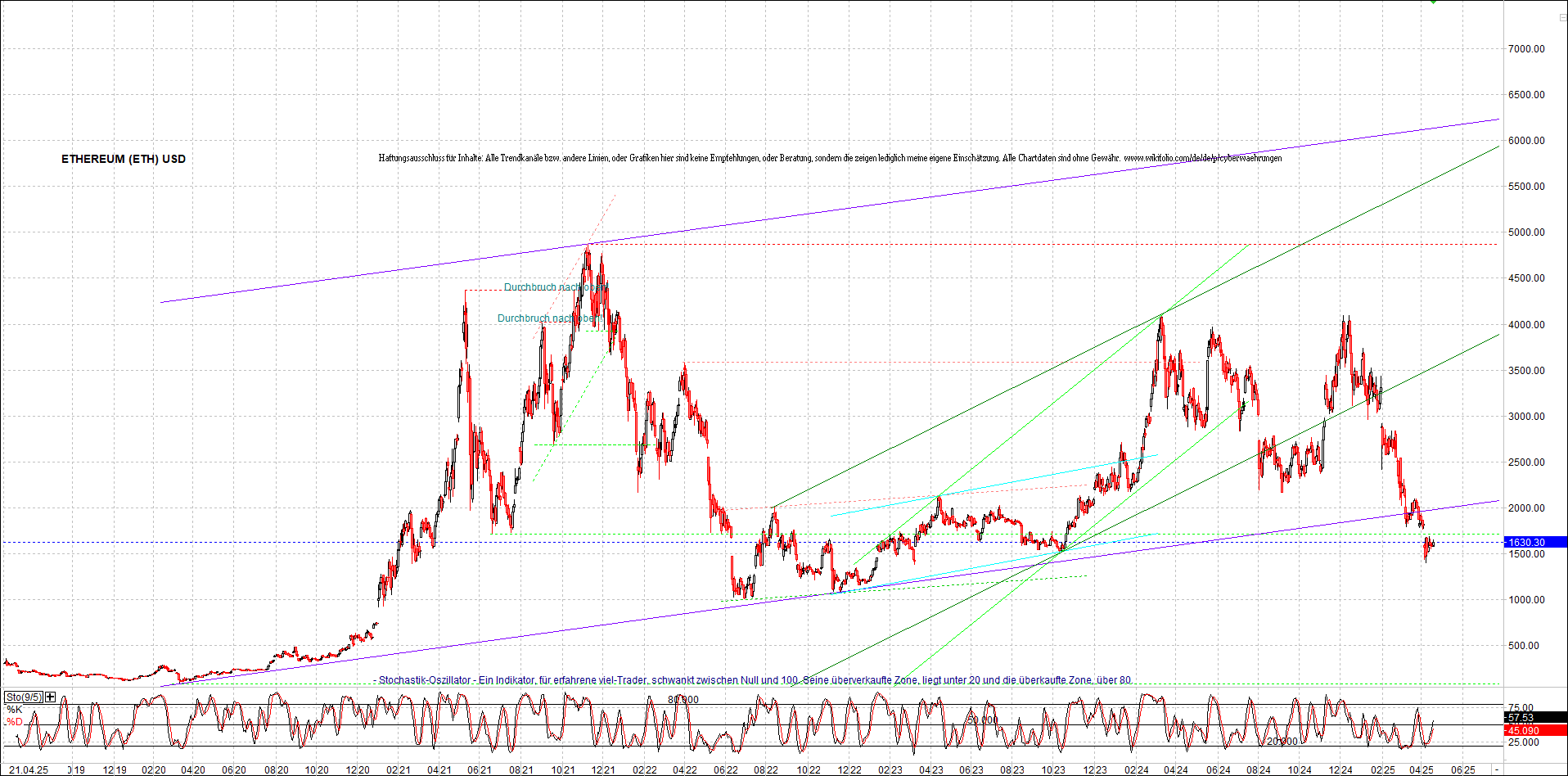 ethereum_chart_nachmittag.png