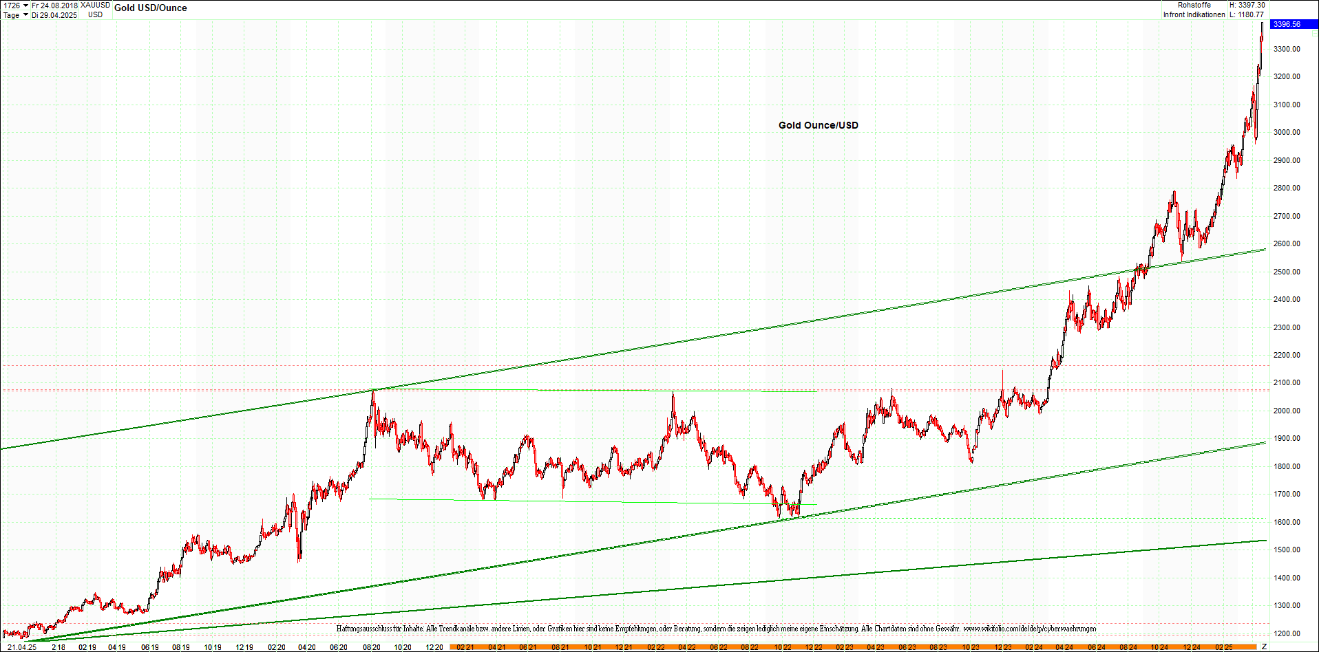 gold_chart_heute_mittag.png