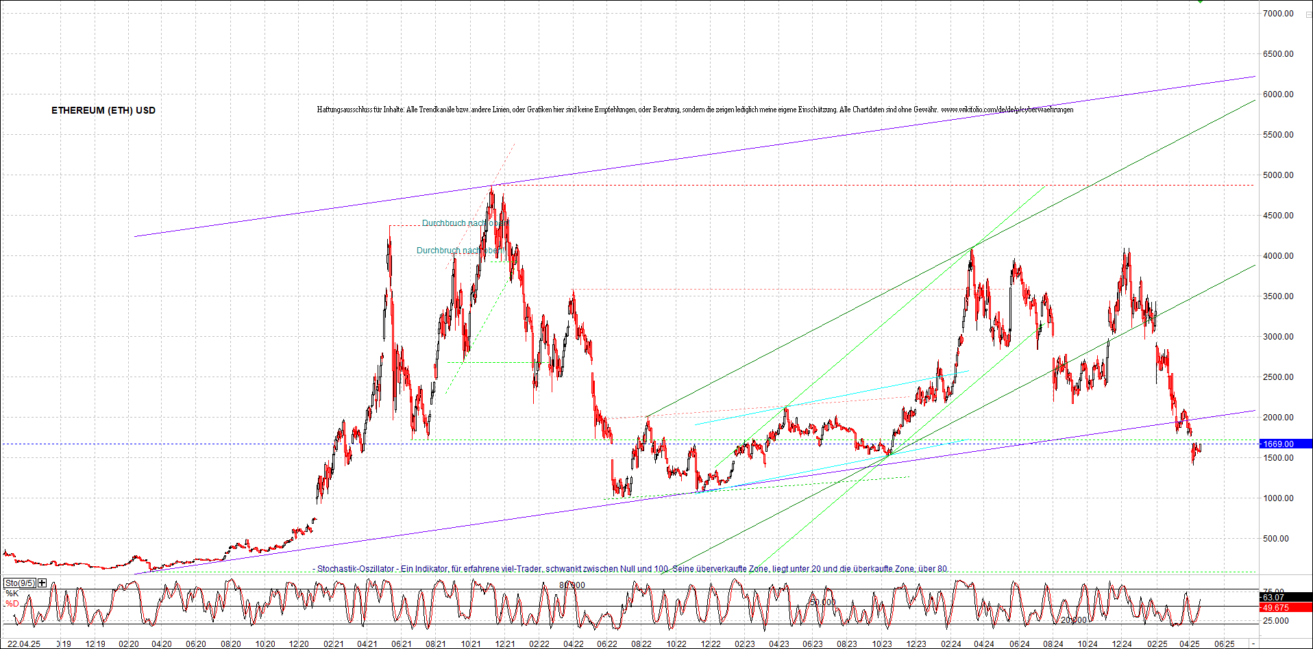 ethereum_chart_nachmittag.png
