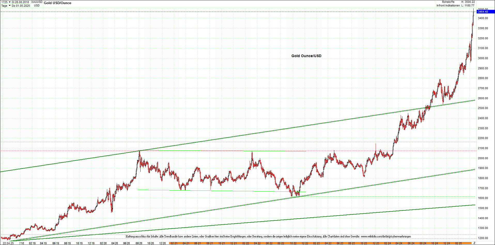 gold_chart_heute_mittag.png