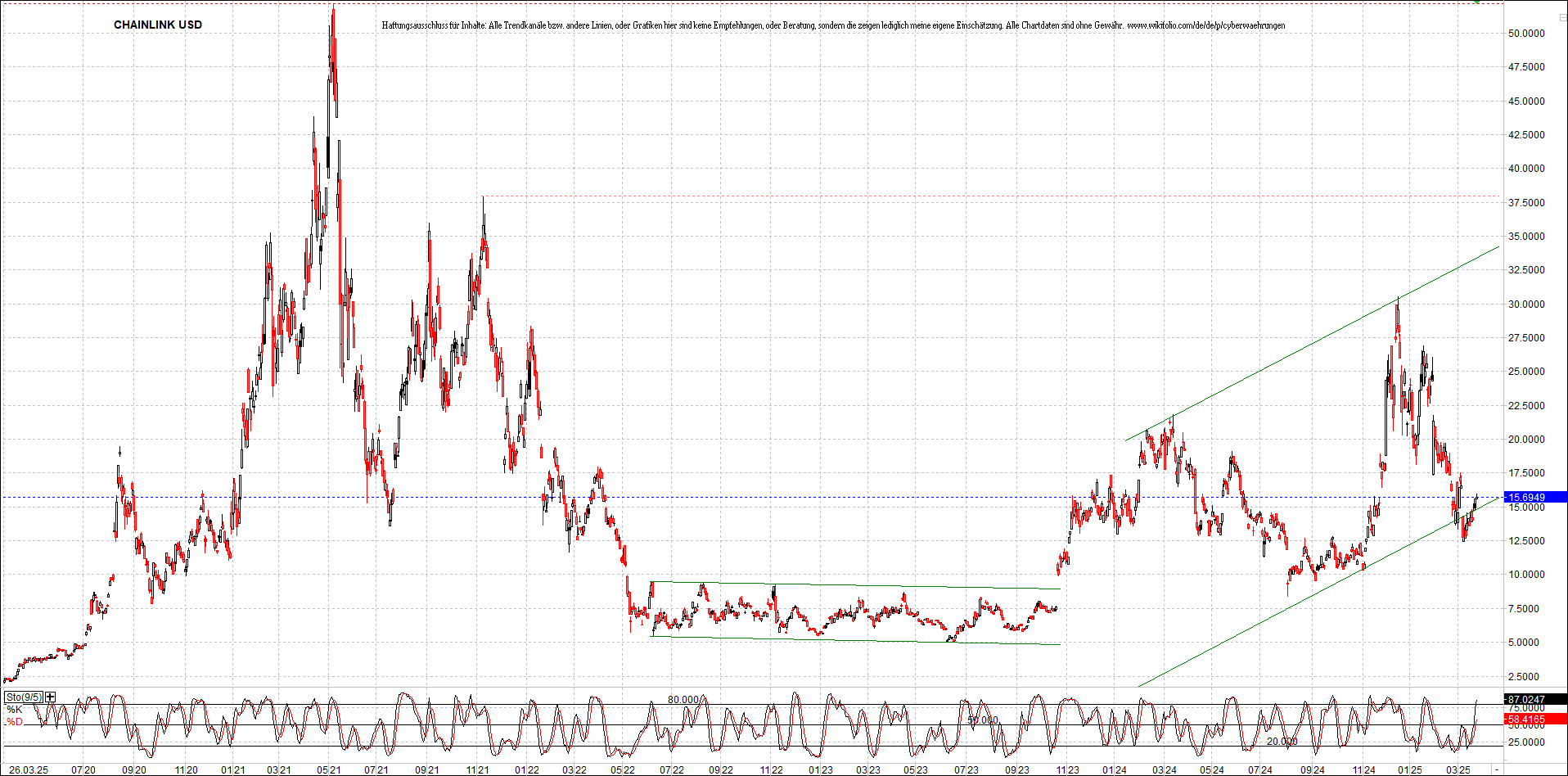 x_chainlink_usd_chart_(von_o.png