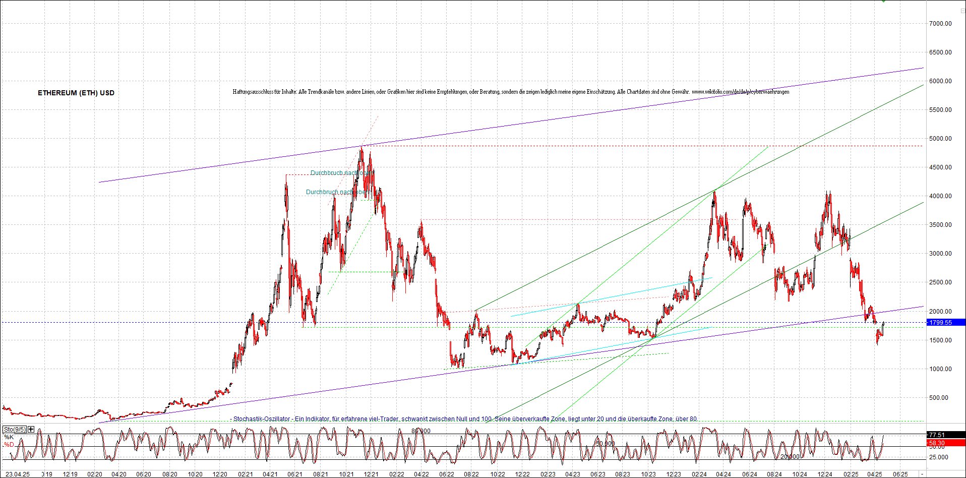 ethereum_chart_nachmittag.png