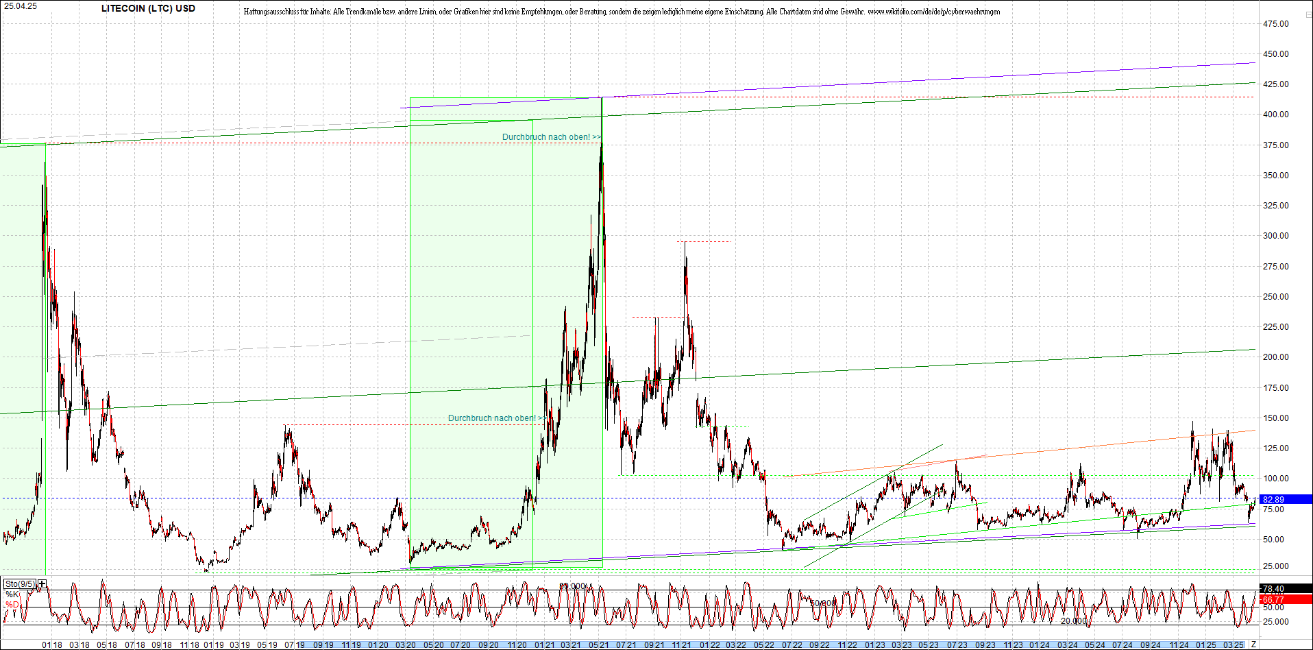 litecoin_(ltc)_chart_heute_morgen.png