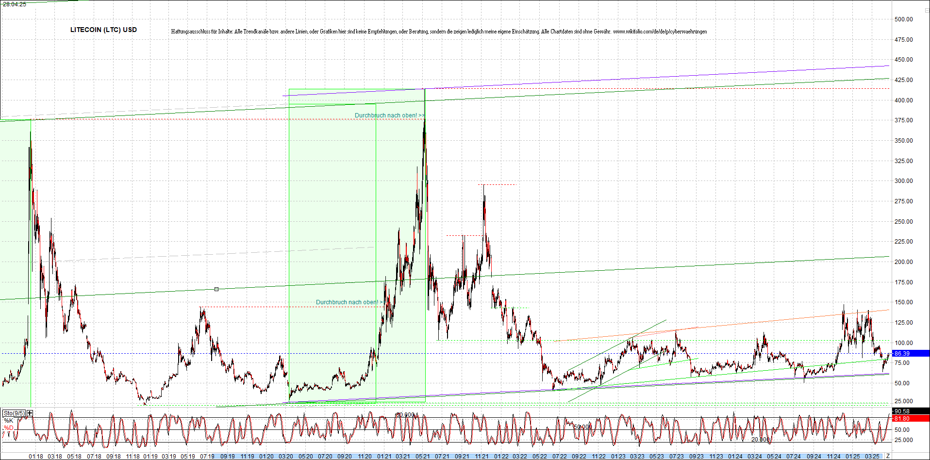 litecoin_(ltc)_chart_heute_morgen.png