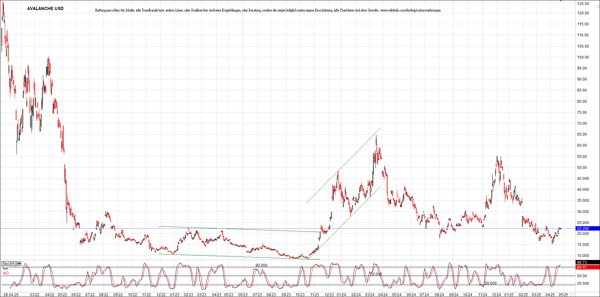 x_avalanche_usd_chart_(von_o.png
