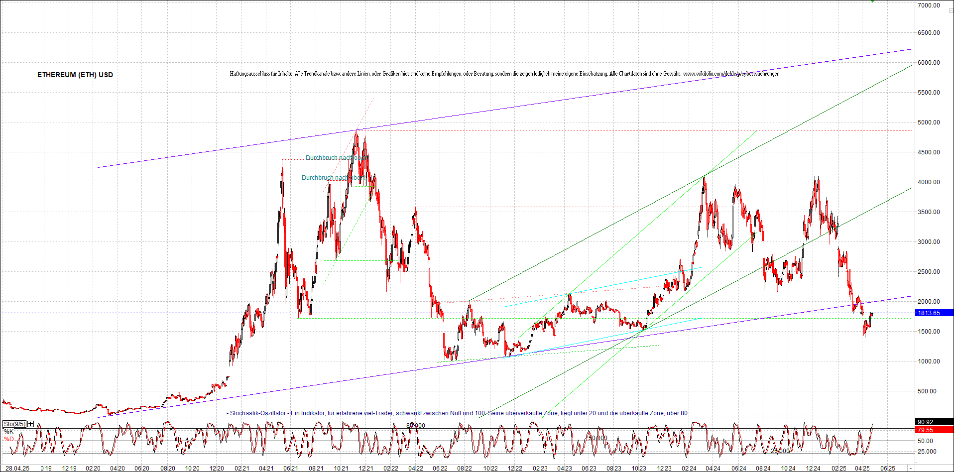 ethereum_chart_nachmittag.png