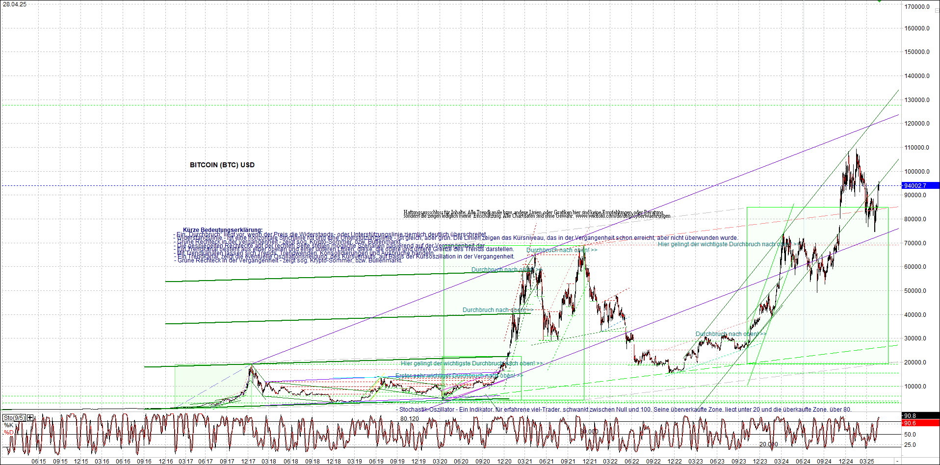 bitcoin_chart_heute_nachmittag.png