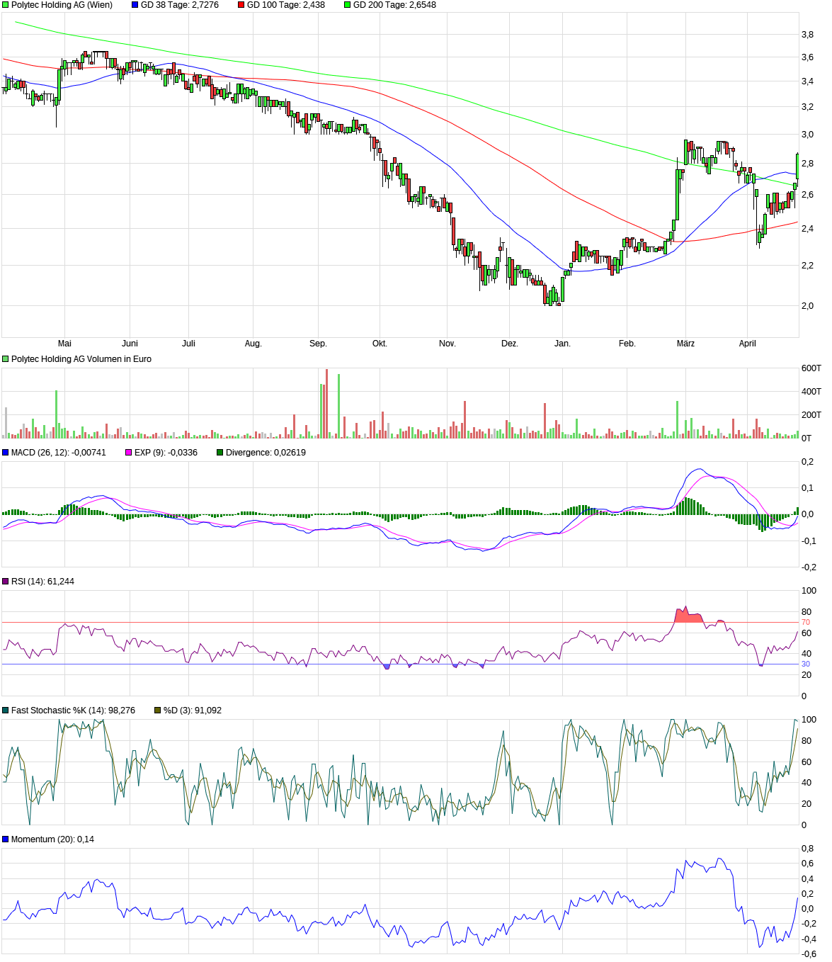 chart_year_polytecholdingag.png