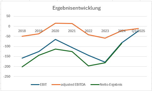 gfgerbenisentwicklung.png