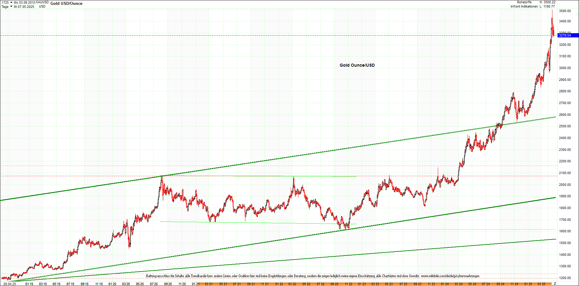 gold_chart_heute_mittag.png