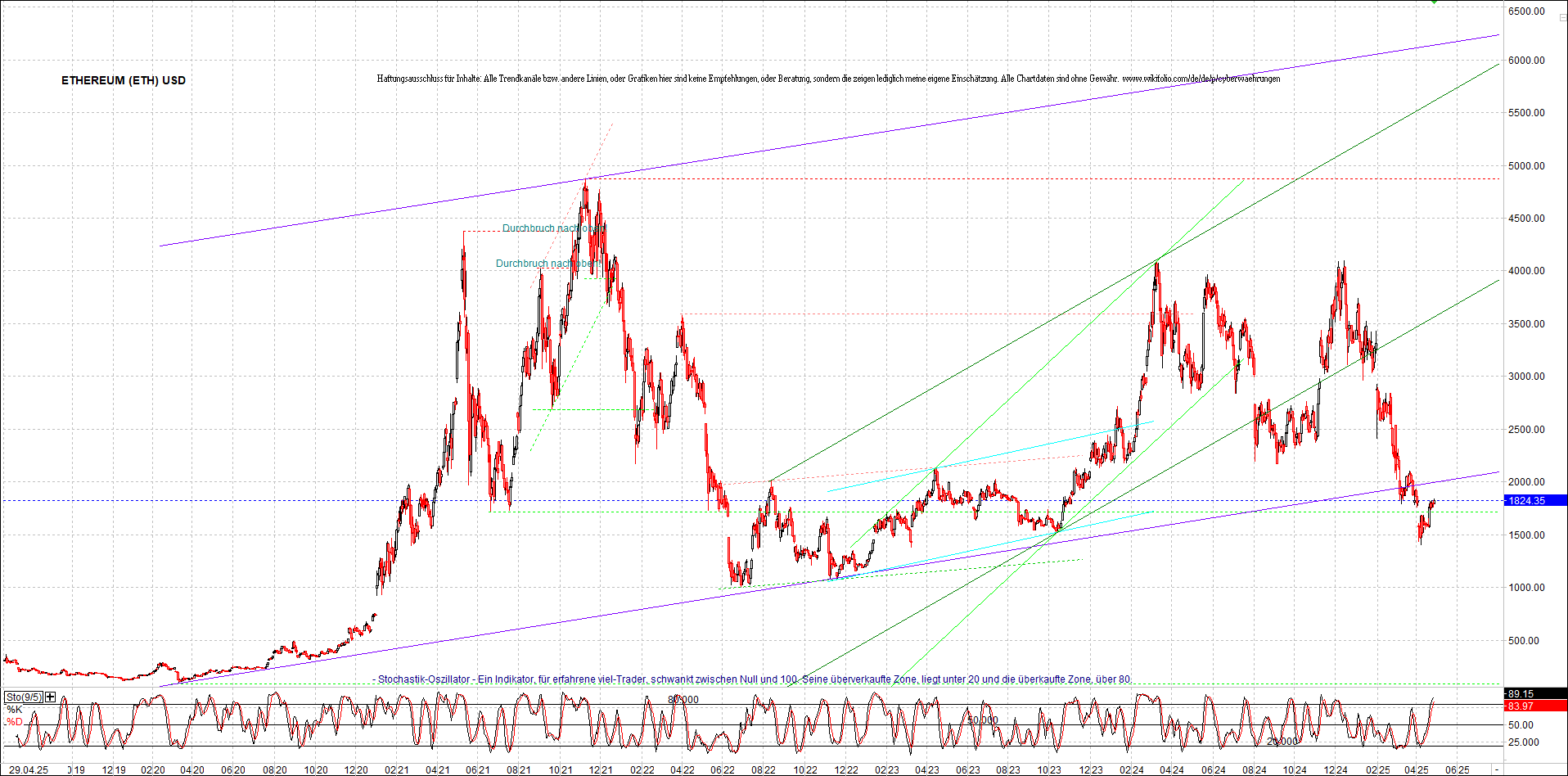 ethereum_chart_nachmittag.png