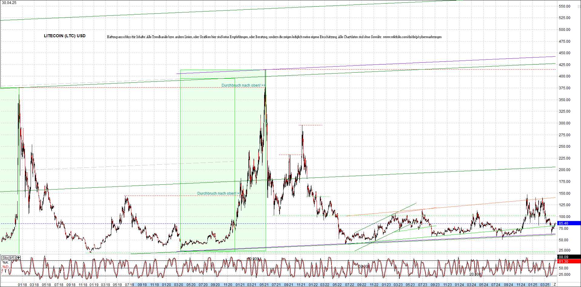 litecoin_(ltc)_chart_heute_morgen.png
