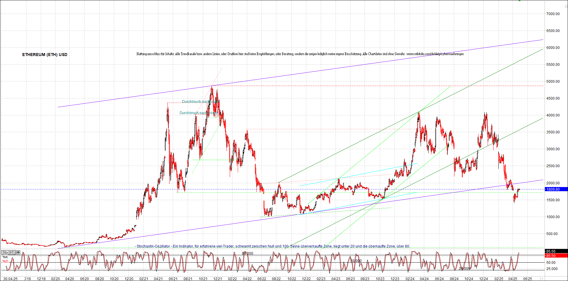 ethereum_chart_nachmittag.png