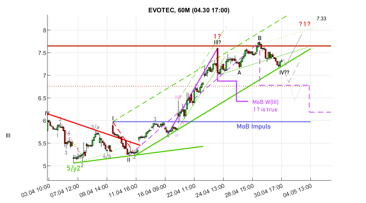 evotec_6_250501x.png