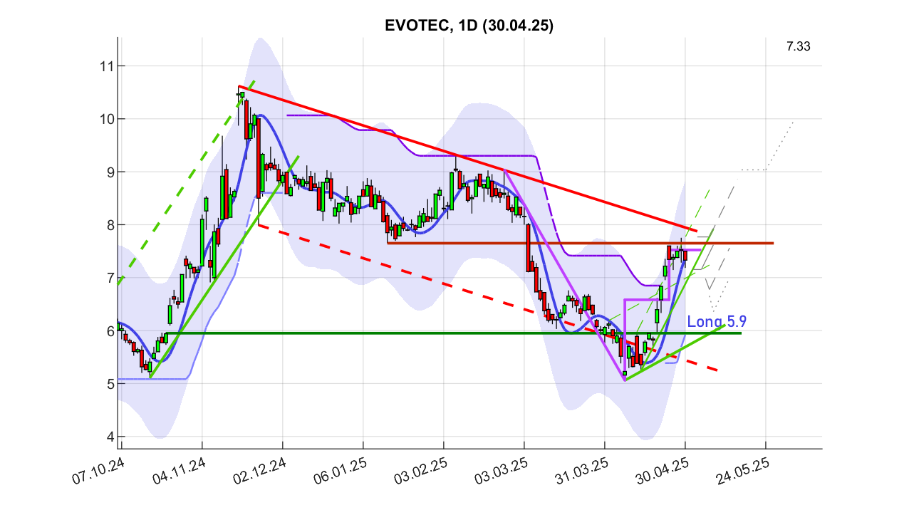 evotec_d_250501x.png
