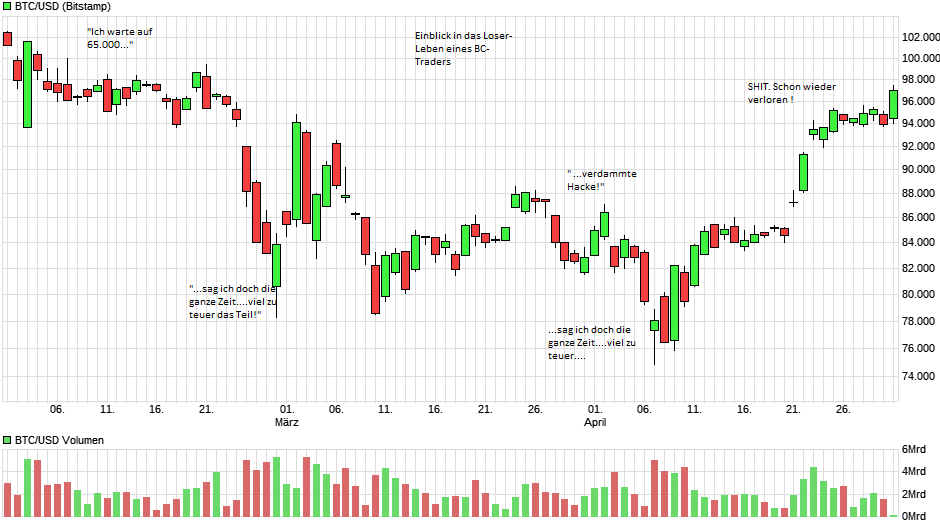 chart_quarter_btcusdbitcoinus-dollar.png