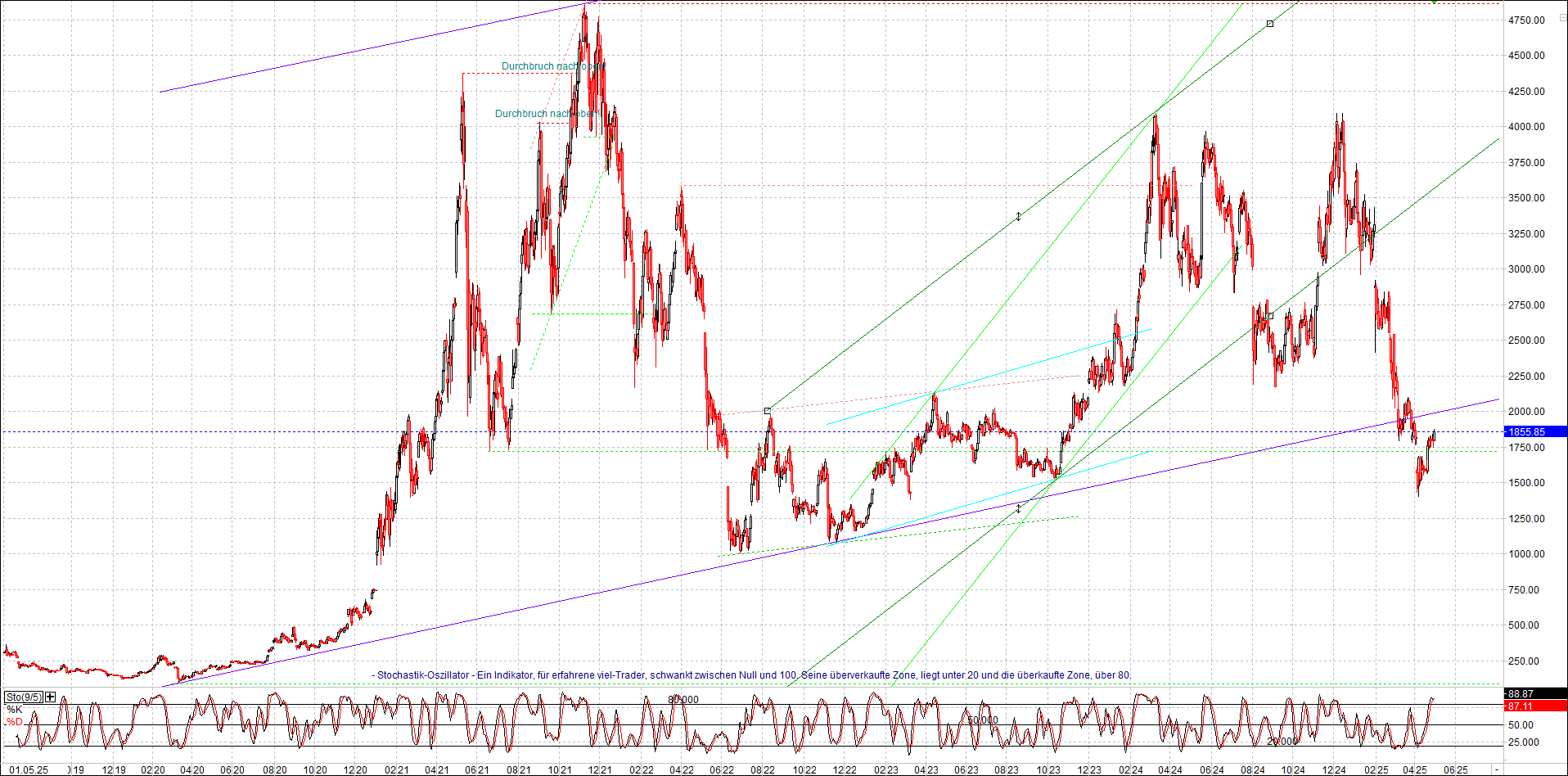 ethereum_chart_nachmittag.png