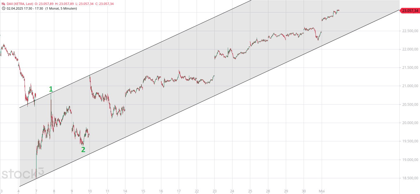 dax(85).png