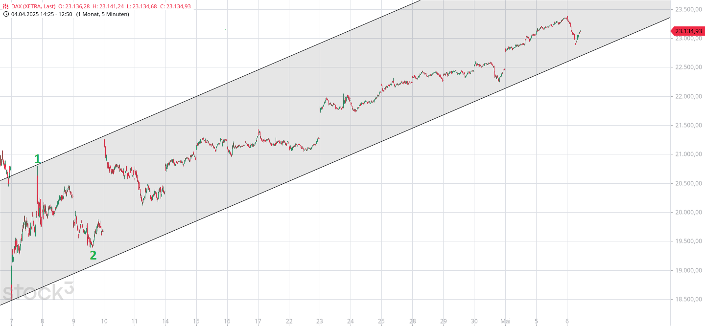 dax(86).png