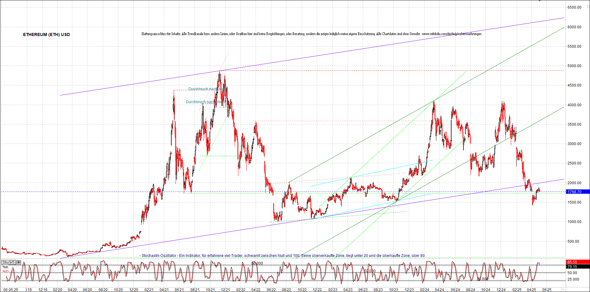 ethereum_chart_nachmittag.png