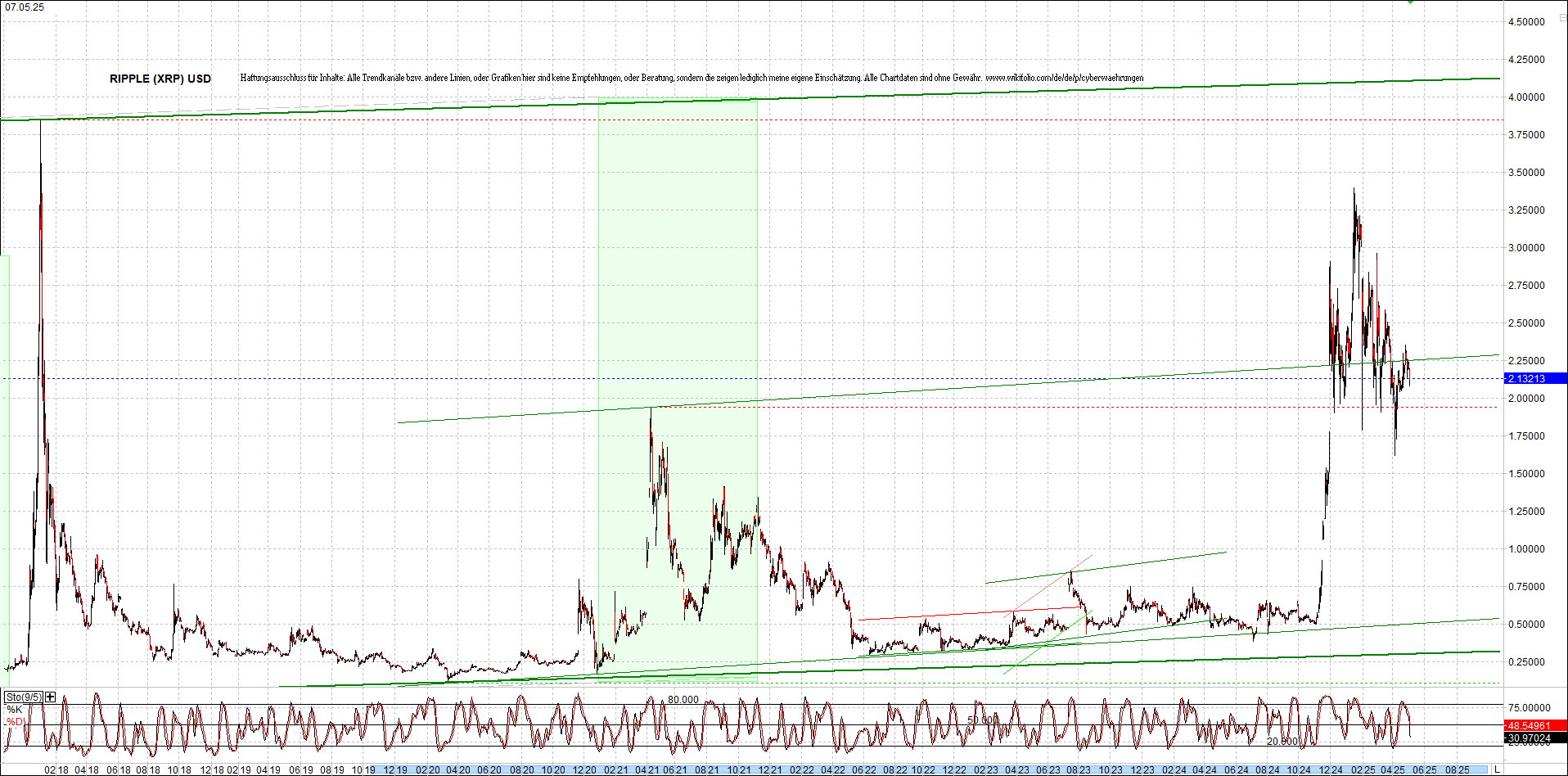 ripple_(xrp)_chart_heute_morgen.png