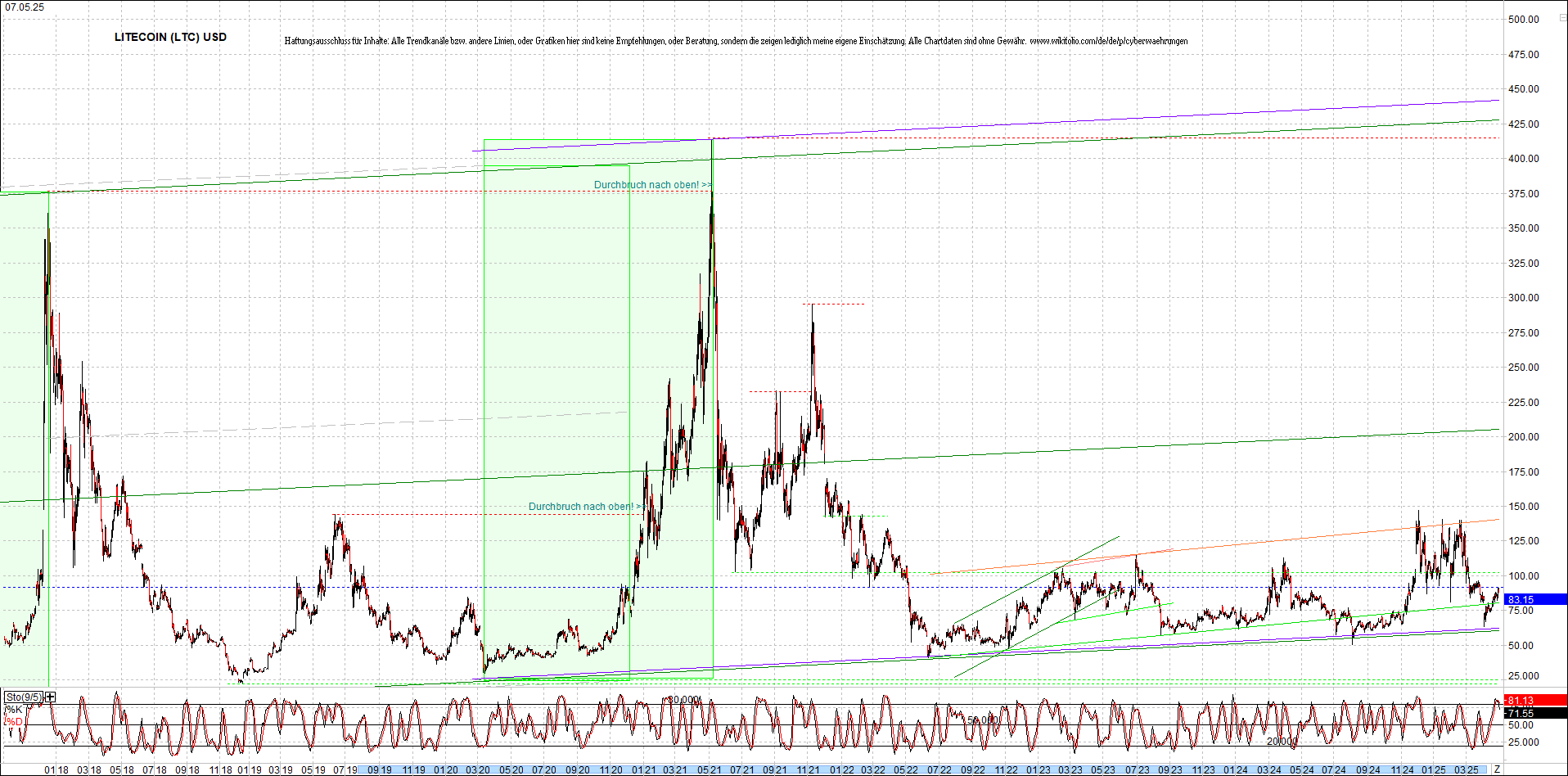 litecoin_(ltc)_chart_heute_morgen.png