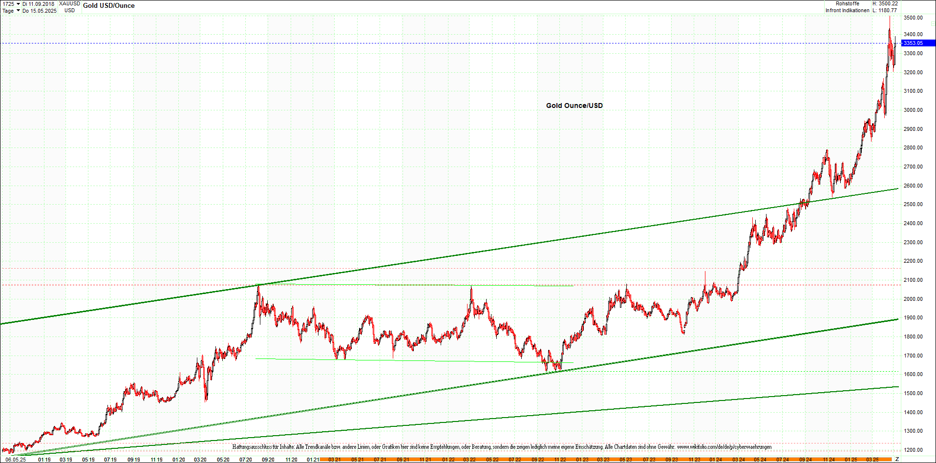 gold_chart_heute_mittag.png