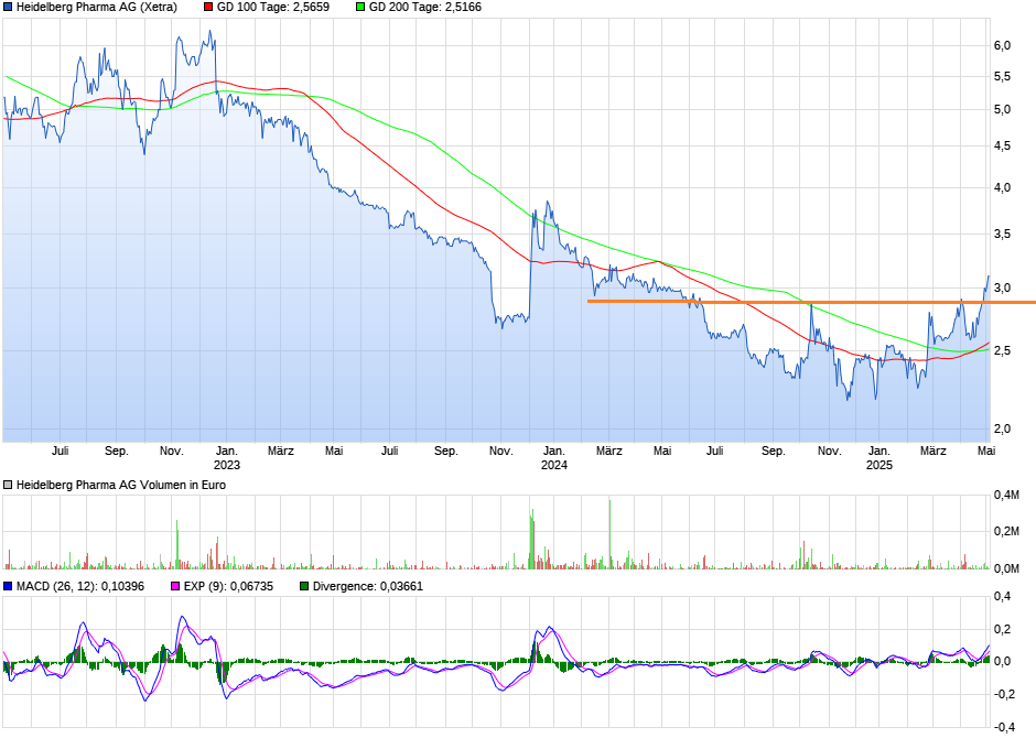 chart_3years_heidelbergpharmaagrt.png