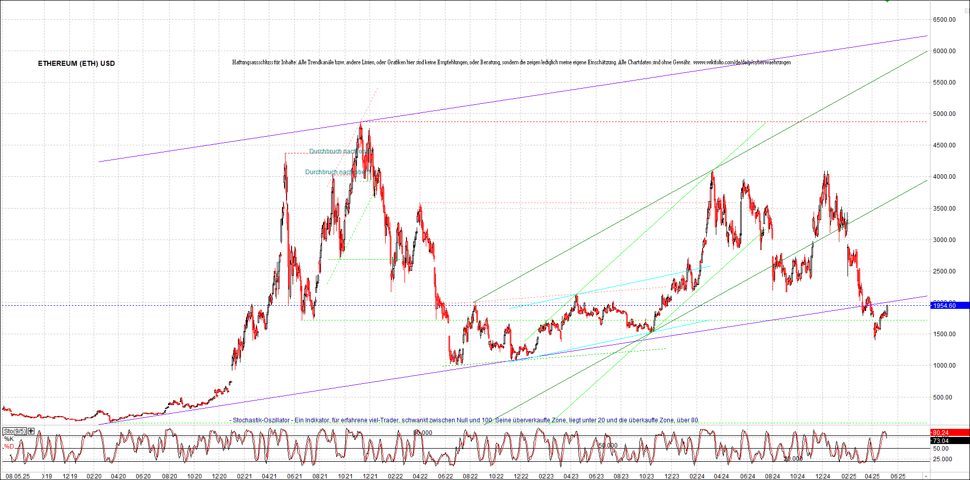 ethereum_chart_nachmittag.png