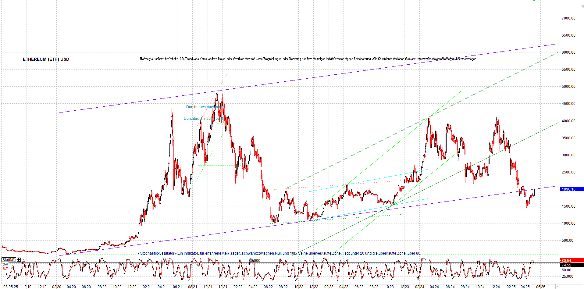 ethereum_chart_nachmittag.png
