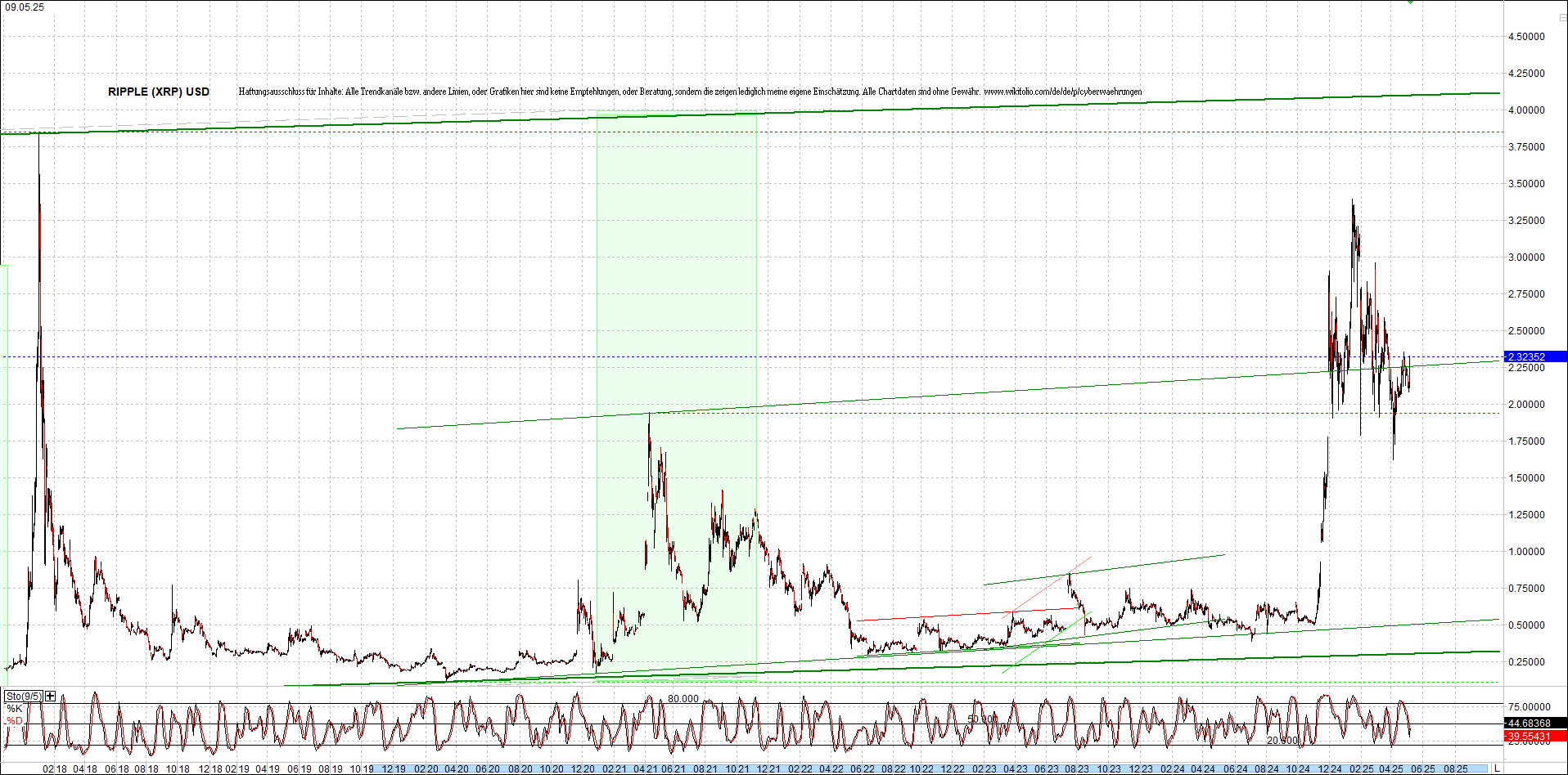 ripple_(xrp)_chart_heute_morgen.png