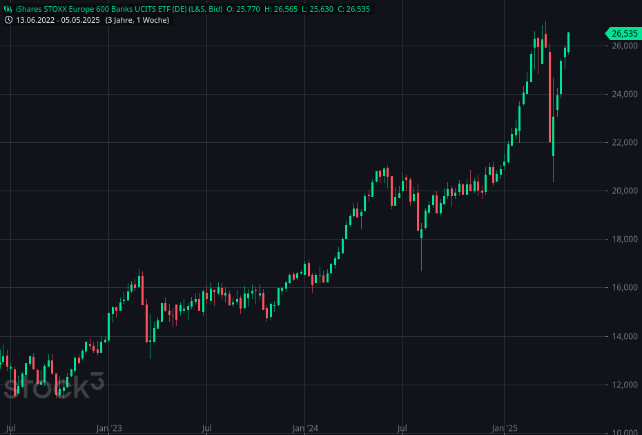 ishares_stoxx_europe_600_banks_ucits_etf_(de....png