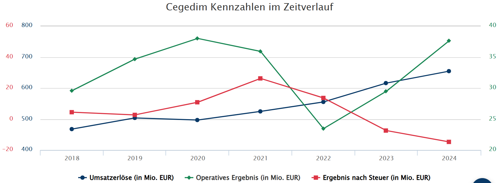 cegedimaufdemsprung.png