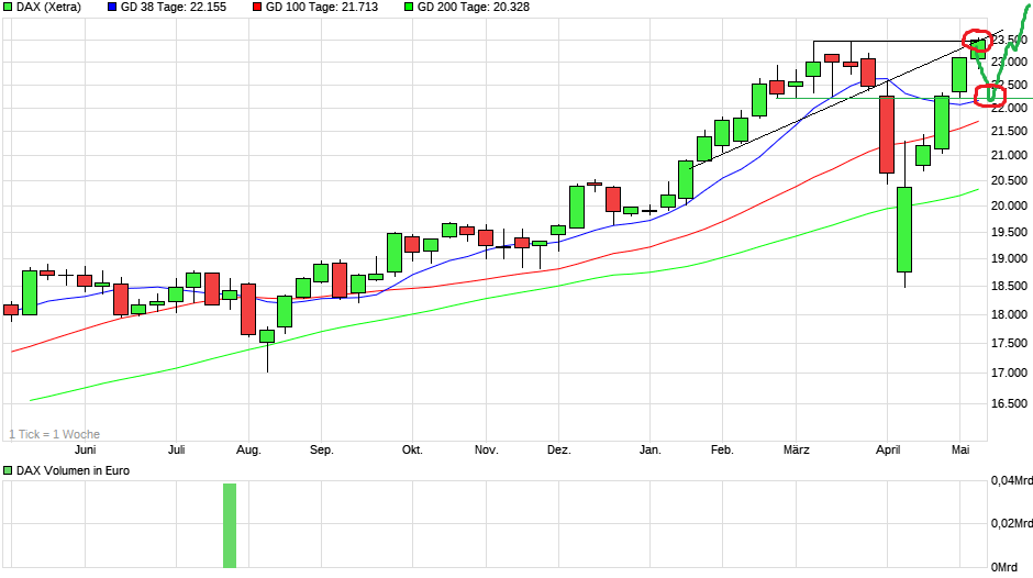 chart_year_dax.png