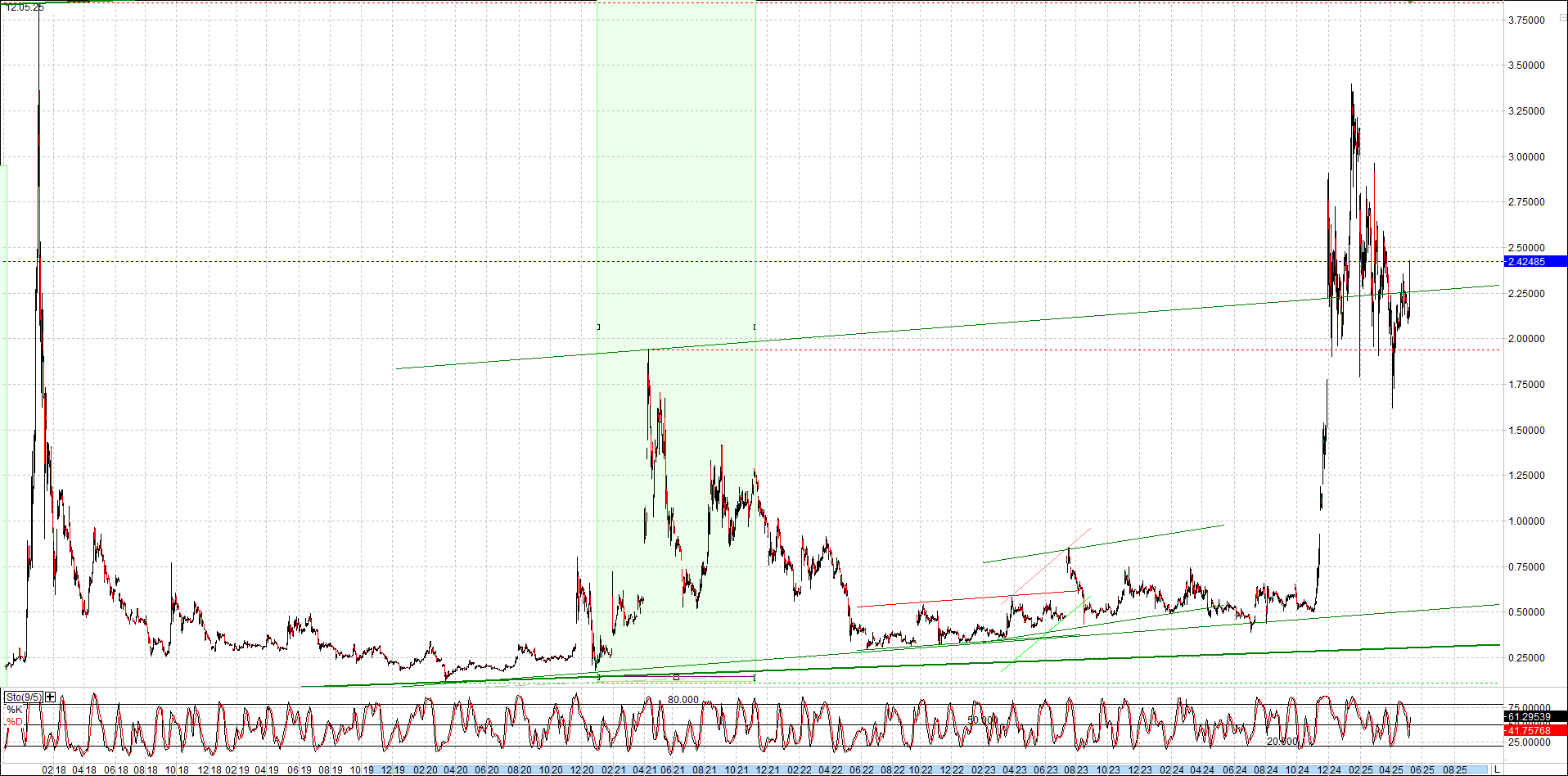 ripple_(xrp)_chart_heute_morgen.png